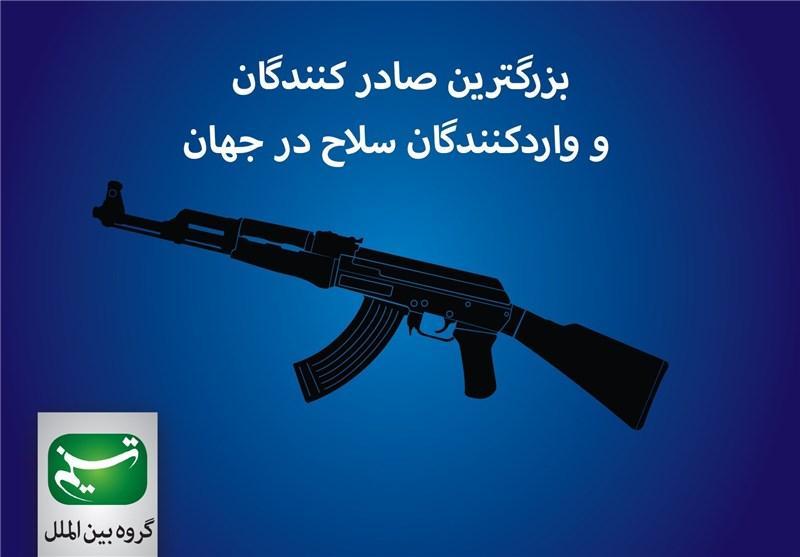 مجله الکترونیکی، بزرگترین صادر کنندگان و واردکنندگان سلاح مجله الکترونیکی، بزرگترین صادر کنندگان و واردکنندگان سلاح در دنیا